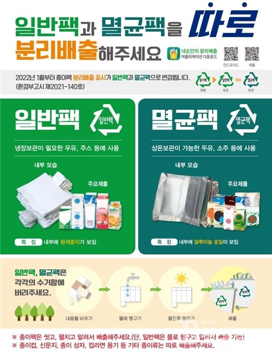 환경부, 종이팩 재활용 활성화 한다...종류별 분리배출 강화