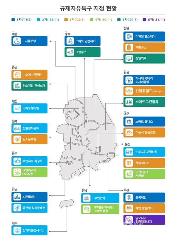 규제자유특구 지정 현황 (자료=중소벤처기업부)