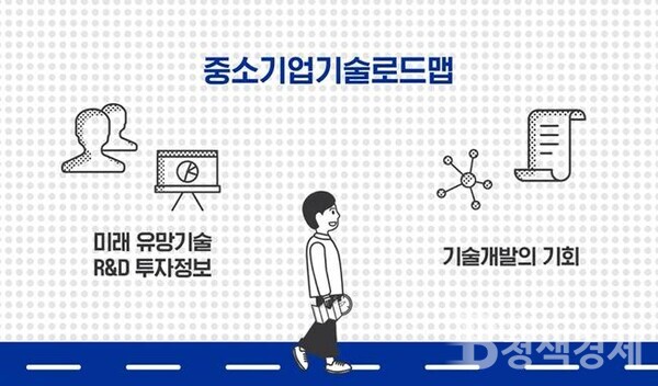 중기부, 디지털 전환·탄소중립 등 중기 미래 기술개발(R&D) 유망품목 발표