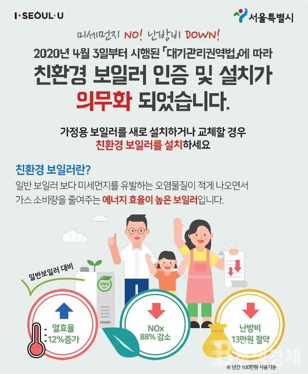 서울시, 친환경 보일러 지원금 접수 시작…보급량 2배↑