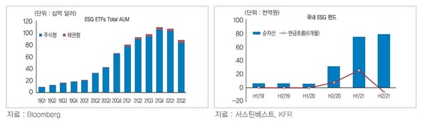 각국, ‘그린워싱’ 규제 본격화한다