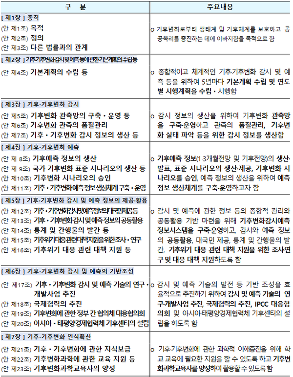 제정안 주요 내용