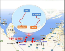 UAE 해저송전망 사업 부지