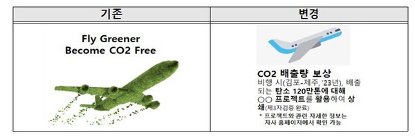 탄소중립 표시‧광고 시 탄소중립 주장에 대해 직접 및 간접 감축인지, 또는 상쇄를 기반으로 주장하는지에 정확한 정보를 제공해야 한다. [사진=환경부]