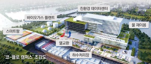 부강테크가 미래 하수처리장의 새로운 비전으로 제시한 ‘코-플로 캠퍼스’(Co-Flow Campus) 조감도 [사진=부강테크]