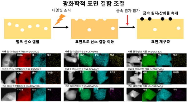 기초과학연구원, 폐플라스틱을 수소로 재활용 하는 촉매 개발