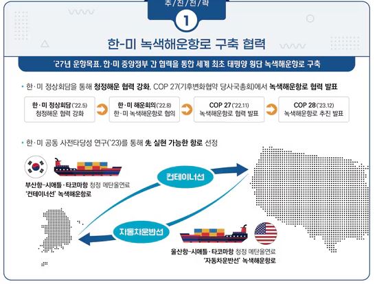 한미 녹색해운항로 구축 협력 사항. 자료=해수부