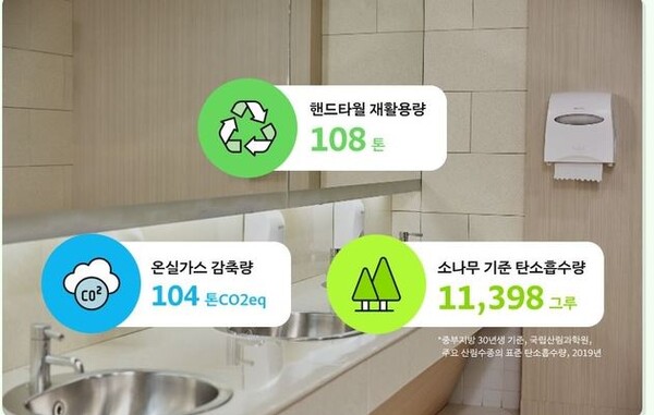 유한킴벌리 ‘핸드타월 재활용 사업’ 성과 개요. 자료=유한킴벌리