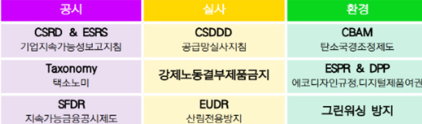 국내 기업이 주목해야 하는 EU ESG 규제. 자료=대한무역투자진흥공사