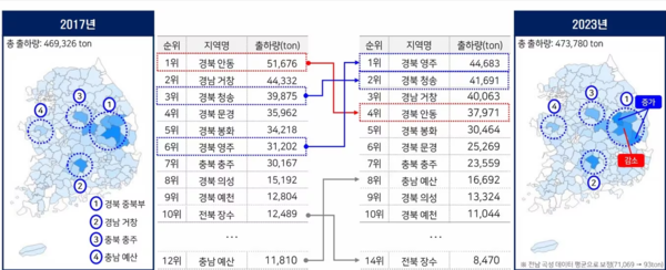 지난해 사과 출하량 지역별 순위. 사진=농협중앙회