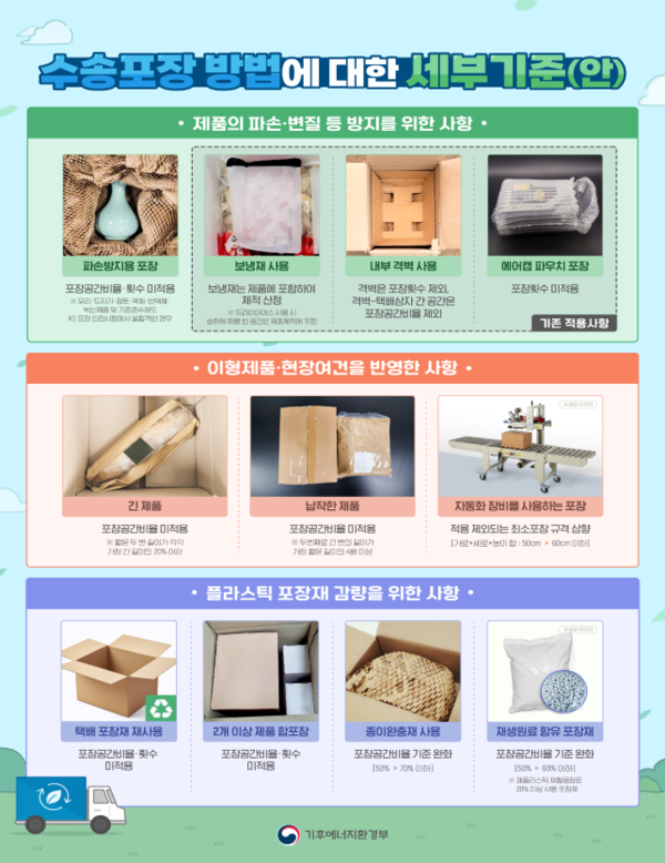 기후에너지환경부가 마련한 택배 포장 세부기준안. 재생원료를 20% 이상 사용한 비닐포장재는 포장공간비율을 기존 50%에서 60%로 완화하고, 자동화장비 사용 시 최소규격을 60cm로 적용하는 등 현장 애로사항을 반영한 세부기준을 담고 있다. 기후에너지환경부는 5일부터 25일까지 '제품의 포장재질 및 포장방법에 대한 간이측정방법 고시' 일부 개정안을 행정예고한다. [기후에너지환경부 제공]