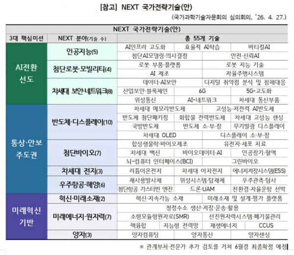 자료=과학기술정보통신부/국가과학기술자문회의 제공